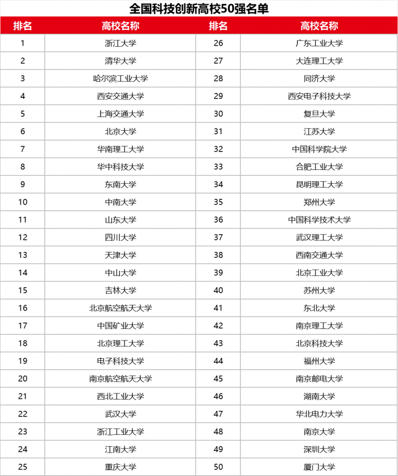 《全国科技创新百强指数报告》七连发：数据看中国科技实力演进新格局