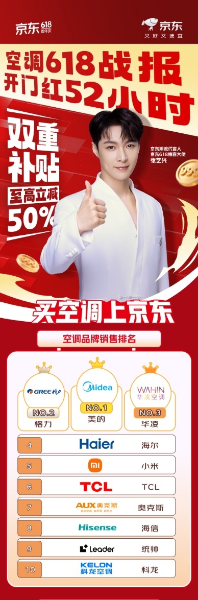 开门红52小时，美的登顶京东618空调品牌销量排行榜第一，美的无风感空调·云朵系列满足消费者舒适需求