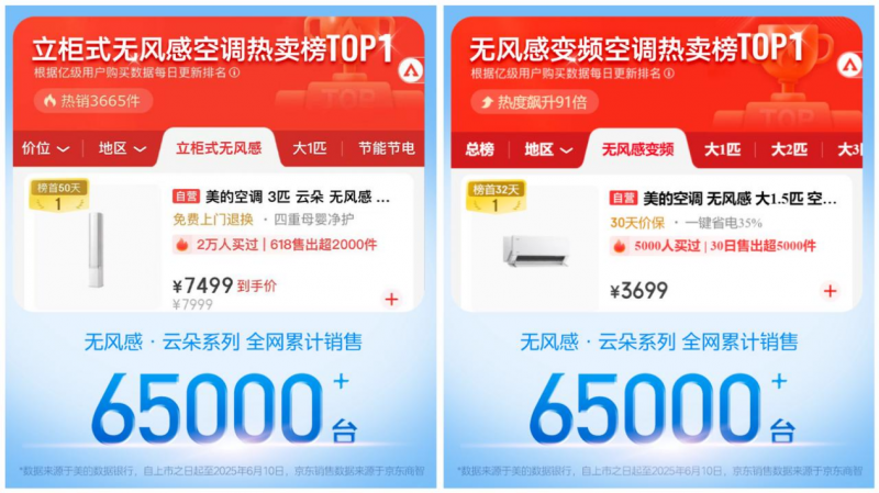 618最后一波福利疯狂来袭 美的无风感空调·云朵系列喊你上车啦