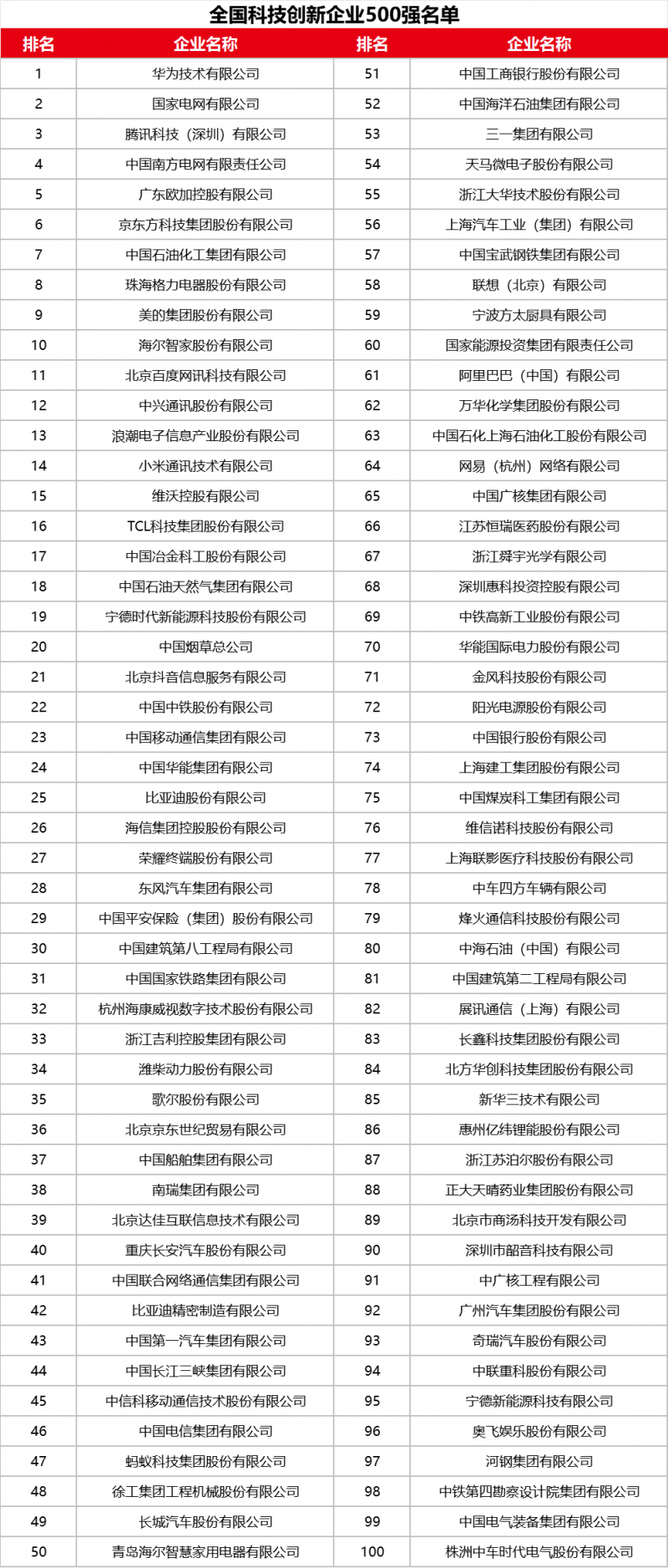 《全国科技创新百强指数报告》七连发：数据看中国科技实力演进新格局