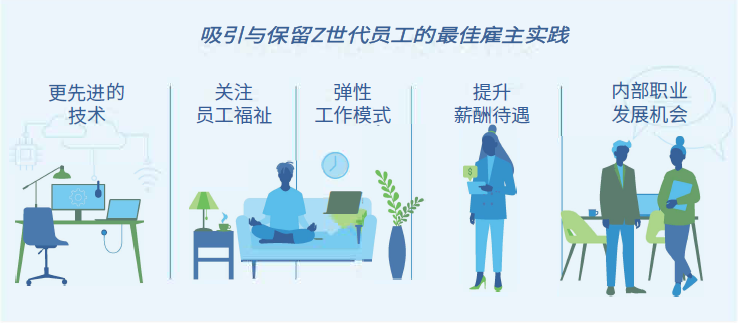 聚焦Z世代职场发展，把握代际变革机遇，万宝盛华发布《2025年Z世代职场展望》