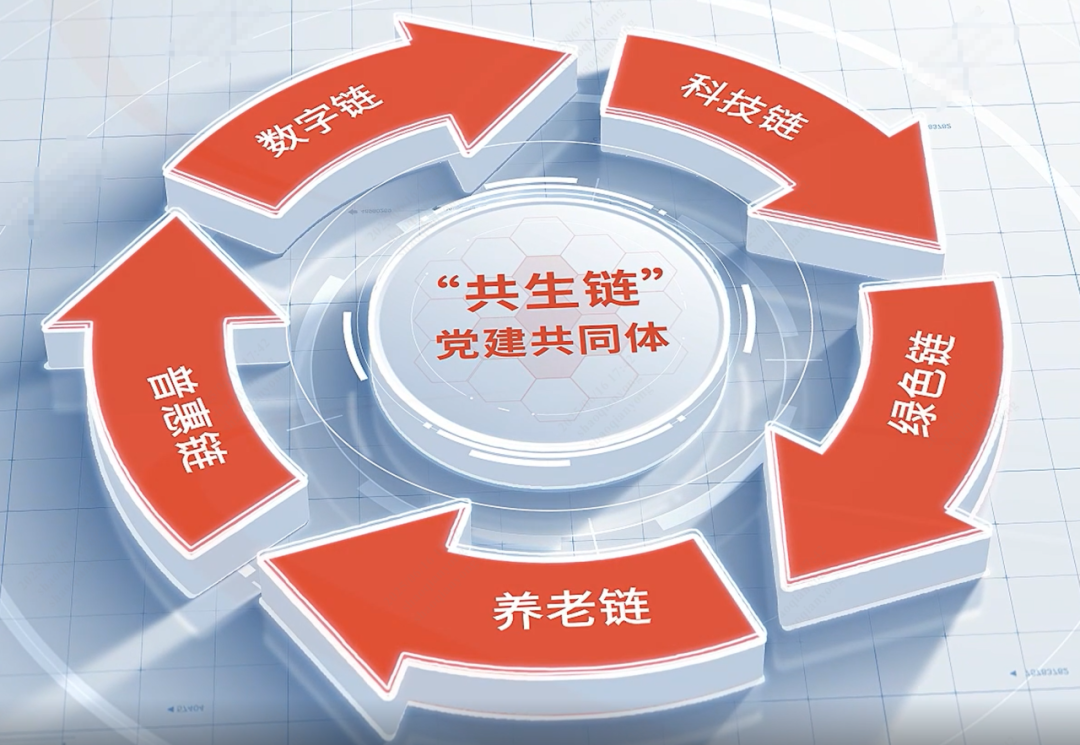 东方嘉富人寿“一二三四五”党建模式荣获全国国企党建创新优秀案例