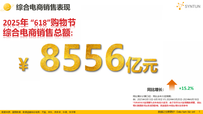 星图数据发布2025年618大促销售战报：全网交易总额达8556亿元