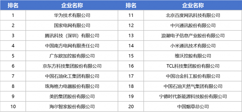 《全国科技创新百强指数报告》七连发：数据看中国科技实力演进新格局