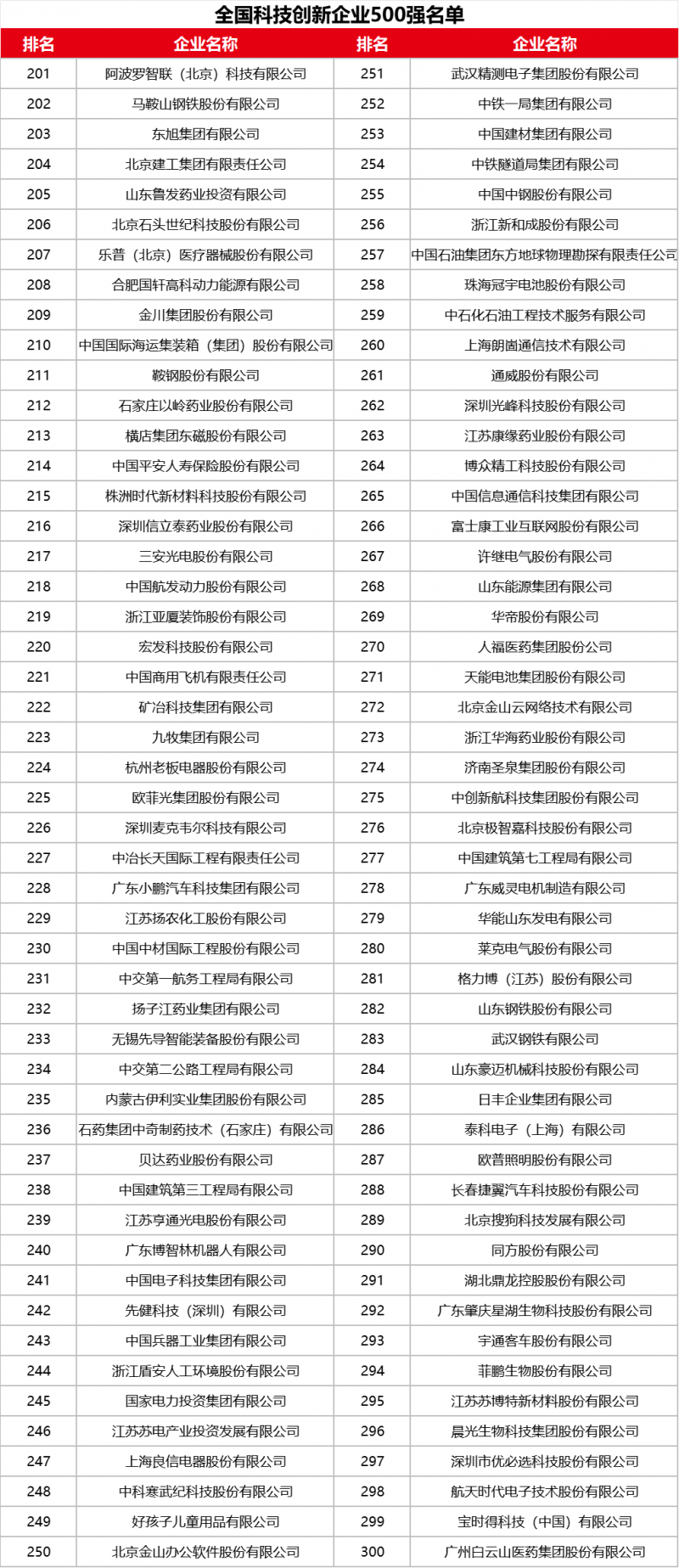 《全国科技创新百强指数报告》七连发：数据看中国科技实力演进新格局