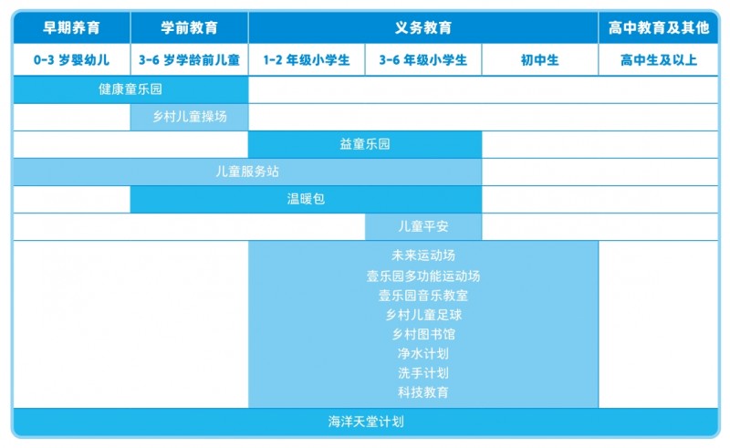 壹基金开展六一儿童节系列公益活动 用爱点亮儿童未来