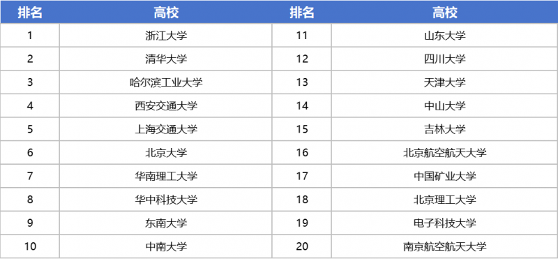 《全国科技创新百强指数报告》七连发：数据看中国科技实力演进新格局
